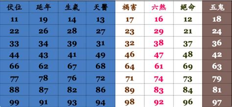 易經手機號碼吉凶|數字吉兇查詢/號碼測吉兇（81數理）